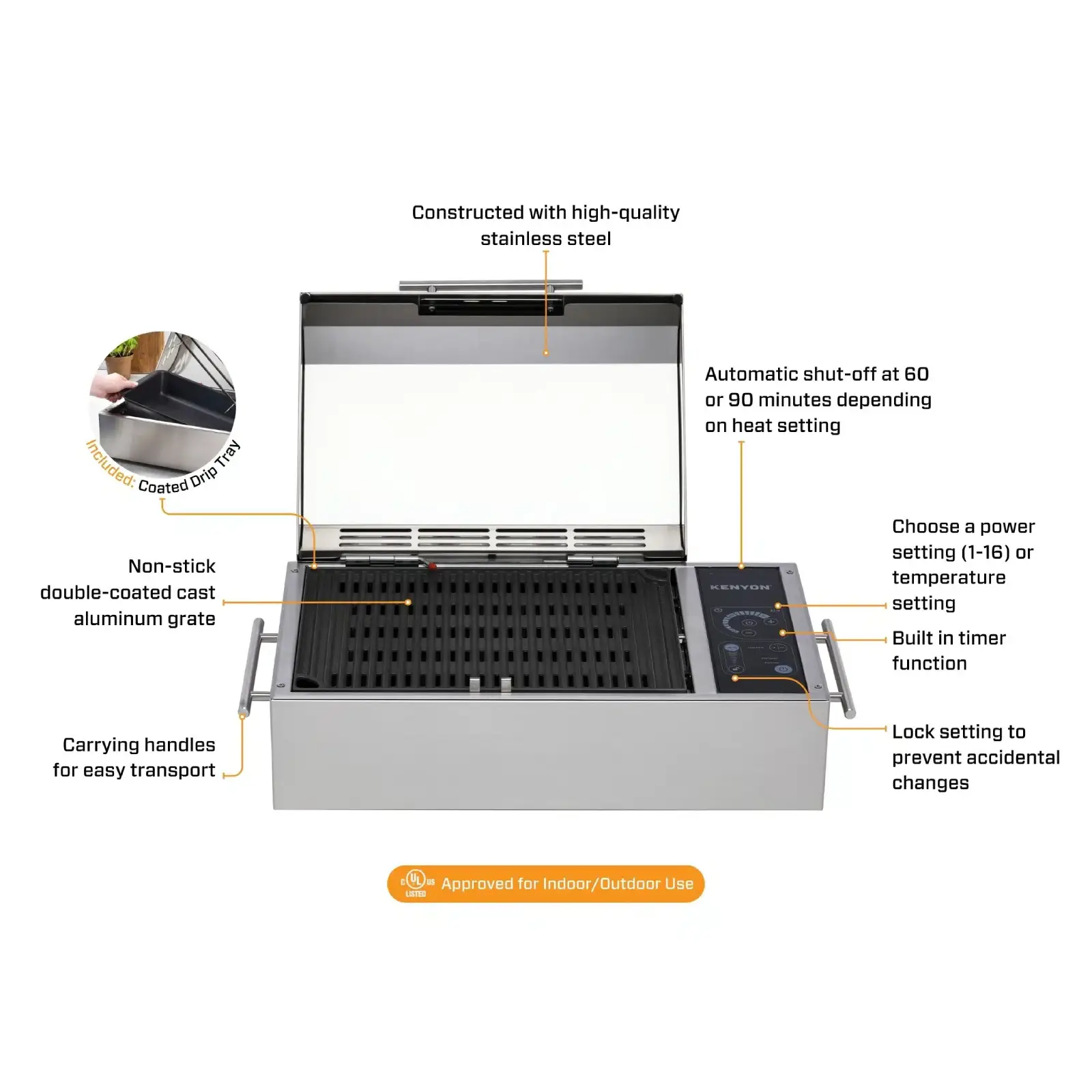 Kenyon Argentina Parrillas Eléctricas - Esquema señalizado